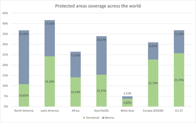 Protected areas coverage across the world.png