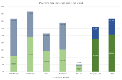 Protected areas coverage across the world2.png