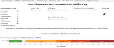 Workbook Art17_NS3_Conservation status & trend in CS_FINAL.png