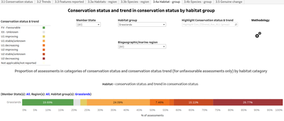 Workbook Art17_NS3_Conservation status & trend in CS_FINAL_ grasslands.png