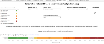 Workbook Art17_NS3_Conservation status & trend in CS_FINAL freshwater.png