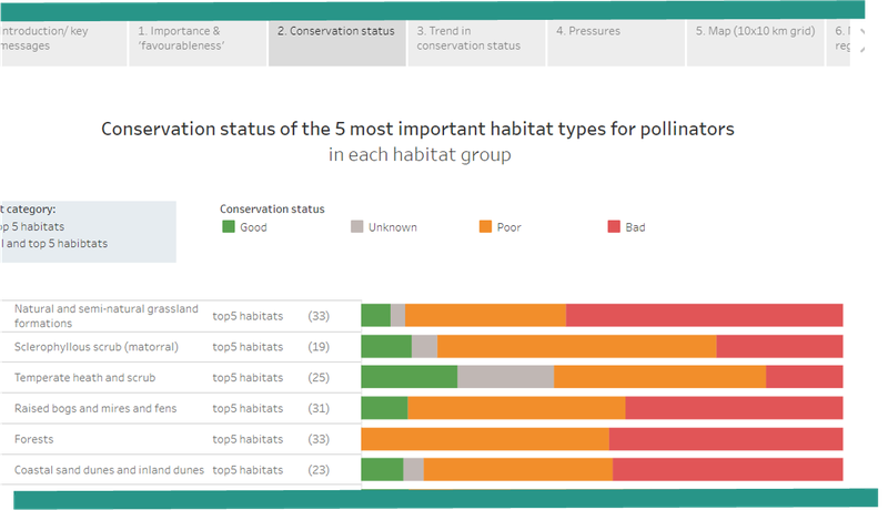 Conservation status of habitats important for pollinators_F