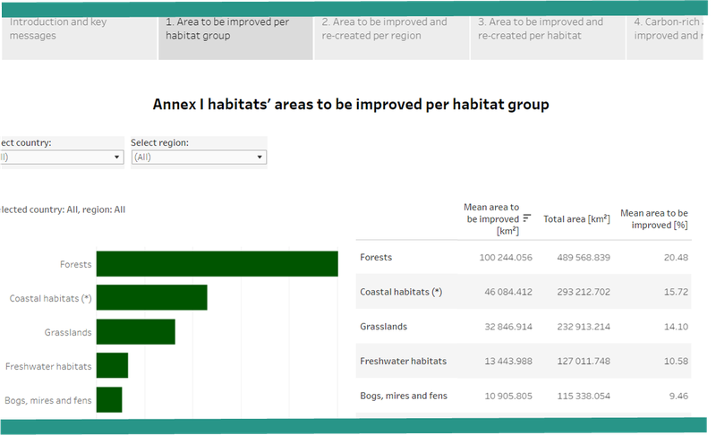 Estimation of areas to be restored_F