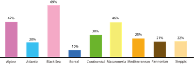 BiogeoRegionsChart.png