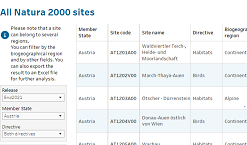 Natura 2000 list dashboard