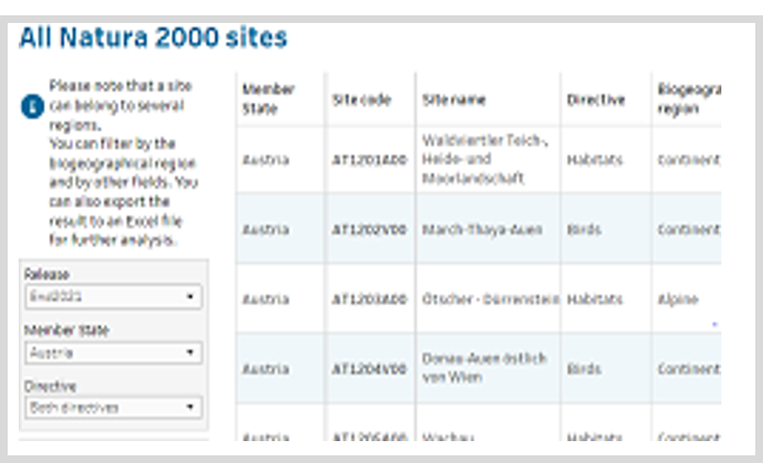 Natura 2000 list dashboard