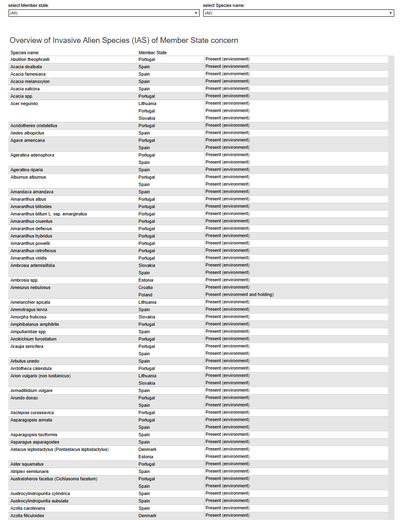 Overview of Invasive Alien Species (IAS) of Member State concern
