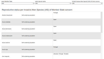 Reproductive status for Invasive Alien Species (IAS) of Member State concern