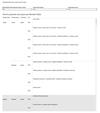 Permit purposes and types per Member State